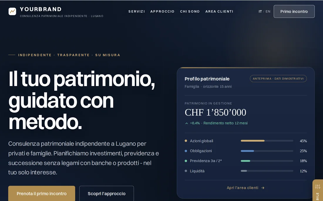Financial advisor - demo